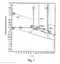 Fig. 02 - Copper CMP slurry composition