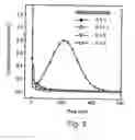 Fig. 05 - Copper CMP slurry composition