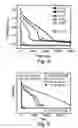 Fig. 08 - Copper CMP slurry composition