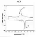 Fig. 06 - Methods of processing nickel-titanium alloys