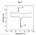 Fig. 07 - Methods of processing nickel-titanium alloys