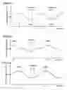 Fig. 08 - Velocity-changing apparatus for web