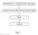Fig. 02 - Combination of heat pipe and heat sink and method thereof