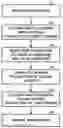 Fig. 01 - Method of manufacturing insulating target material