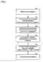 Fig. 02 - Method of manufacturing insulating target material