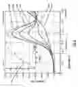 Fig. 07 - Electrochemical Method And Sensor For The Detection Of Traces Of Explosives