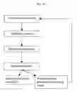 Fig. 07 - Method and system for environmental reclimation and restoration