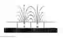 Fig. 01 - Method and device for separating solid particles on the basis of a difference in density