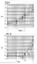 Fig. 06 - Multivalent metal ion extraction using diglycolamide-coated particles
