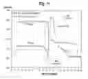 Fig. 07 - Multivalent metal ion extraction using diglycolamide-coated particles