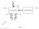 Fig. 02 - Fraction collection in high performance liquid chromatography