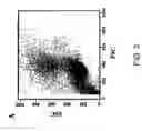 Fig. 04 - Blood cell sorting methods and systems