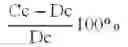 Fig. 02 - Separating components of aqueous mixtures, suspensions, and solutions