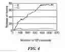Fig. 05 - Charge-free layer by layer etching of dielectrics