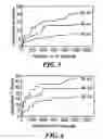 Fig. 06 - Charge-free layer by layer etching of dielectrics