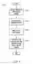 Fig. 05 - Method for repair of housings
