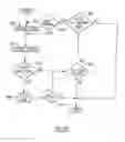 Fig. 28 - Method and apparatus for reading decodable indicia