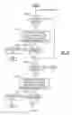 Fig. 33 - Method and apparatus for reading decodable indicia