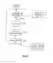 Fig. 40 - Method and apparatus for reading decodable indicia