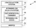 Fig. 01 - Scanning ion probe systems and methods of use thereof