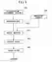 Fig. 07 - Exposure apparatus and device manufacturing method