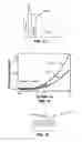 Fig. 08 - Methods of fabricating nanostructures and nanowires and devices fabricated therefrom