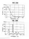 Fig. 27 - Light emitting apparatus and light emitting method