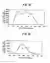 Fig. 32 - Light emitting apparatus and light emitting method