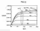 Fig. 07 - Method of manufacturing a semiconductor device including a high voltage MOS and the semiconductor device manufactured by the method