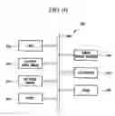 Fig. 11 - Shared-pixel-type image sensors for controlling capacitance of floating diffusion region