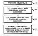 Fig. 01 - Structure and method for MOSFET gate electrode landing pad
