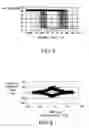 Fig. 06 - Magnetic random access memory with improved writing margin