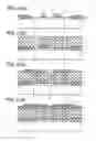 Fig. 03 - Semiconductor device and method of manufacturing the same
