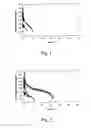 Fig. 02 - Process for producing fibre compositions
