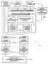 Fig. 01 - Control network for vehicle dynamics and ride control systems having distributed electronic control units