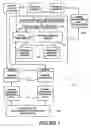 Fig. 02 - Control network for vehicle dynamics and ride control systems having distributed electronic control units