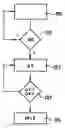 Fig. 01 - Method and apparatus for deactivating a hillholder function