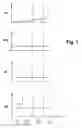 Fig. 02 - Method and apparatus for deactivating a hillholder function