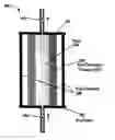 Fig. 01 - Electroactive polymer devices for moving fluid