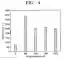 Fig. 05 - Field emission type backlight unit and method of manufacturing upper panel thereof