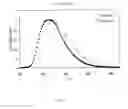 Fig. 02 - SILICON-CONTAINED ANTHRACENE COMPOUND FOR ORGANIC ELECTROLUMINESCENT DEVICE
