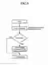 Fig. 07 - Discharge lamp lighting apparatus