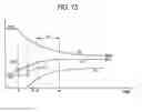 Fig. 13 - Lighting circuit