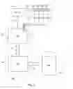 Fig. 05 - Verification of Performance Attributes of Packaged Integrated Circuits