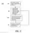 Fig. 06 - Methods and apparatuses for improved positioning in a probing system