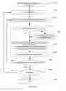 Fig. 16 - Methods and apparatuses for dynamic probe adjustment