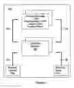 Fig. 02 - Reconfigurable integrated circuits with scalable architecture including one or more adders