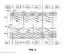 Fig. 04 - Field programmable gate array long line routing network