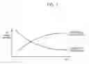 Fig. 08 - Sigma-delta fractional-N PLL with reduced frequency error