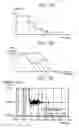 Fig. 13 - Sigma-delta fractional-N PLL with reduced frequency error